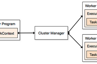 Understanding Spark Deployment Modes: Client vs Cluster vs Local