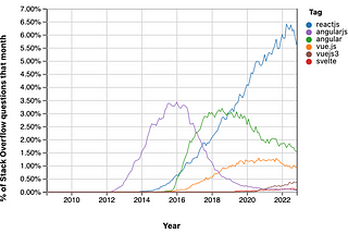 Next.js — The Future of React Apps