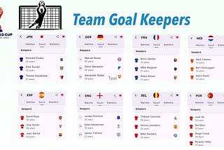 FIFA World Cup Reflections on Job and Career Choices — Part 3: Why Do Most Teams Bring Three…