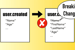 How to detect and prevent breaking changes in event schemas