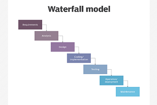The Waterfall Model