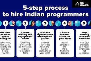5 step process to hire indian programmers