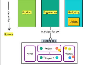 Optimizing DevRel for Generalists: A New Team Practice [Part 1]