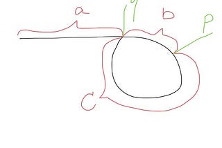 Leetcode 142. Linked List Cycle II