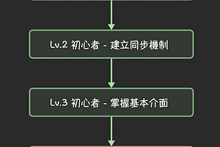 Obsidian 入坑指南 #4 : 建立筆記間的連結