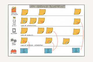 API Product Ideation and Validation