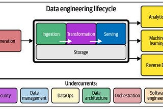 Building an end-to-end data engineering project for your portfolio