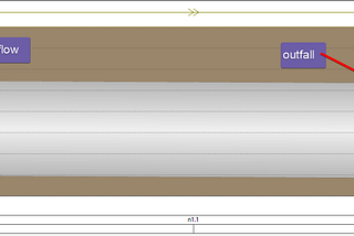 How to set outfall boundary in InfoWorks ICM