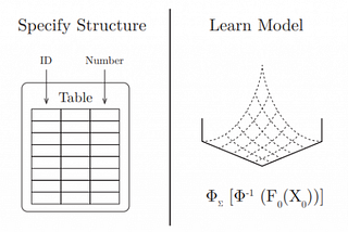 Synthetically generate datasets using Deep Learning