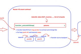 [HHH #5] Decoding Transit Finance Attack