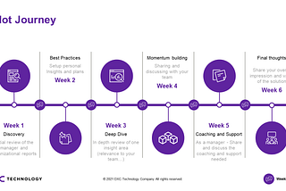 Microsoft Viva Insights Workplace Analytics