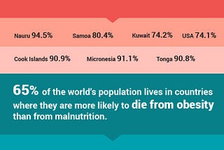 The global crisis of the expanding waistline (infographic)