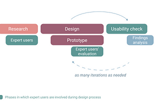 Product design in AI-drug discovery: how to design products for and with scientific users |…
