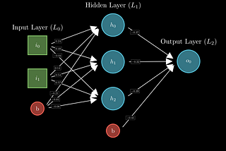 Using Manim and Python to Create Animations Like 3Blue1Brown — Andres Berejnoi