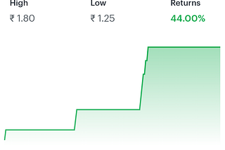 Penny stocks:- Top penny stocks to buy today for 2025