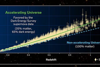 The dominant model of cosmology may be falling apart