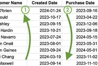 How to Sort by Multiple Columns in Google Sheets