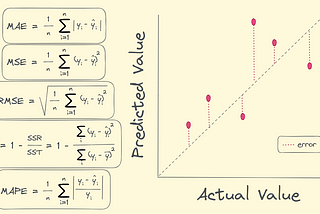 The Ultimate Guide to RMSE, MAE, and MSE for Data Science Beginners