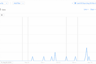 Sharing My Mobile App Revenue After One Year