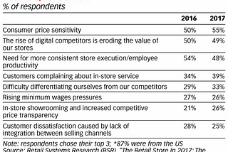 How Chatbots Can Give Retail a Customer Experience Boost