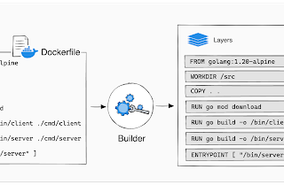 How Docker Caching Works???