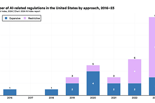 The Evolving AI Policy Landscape: Key Developments for Business Leaders