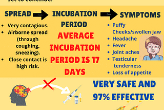 Mumps Health Promotion Plan (Group 2- IPH Group project)