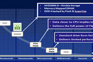 Practical Considerations for Implementing NVMe Storage