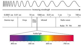 Okay, you are telling me people at different distances see different colors!