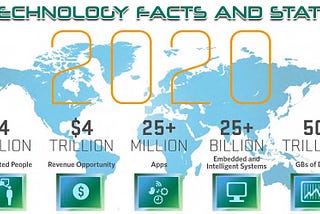 35 Technology Facts and Stats