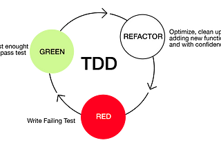 Refactoring aka si penting