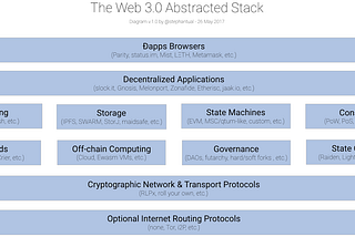 Web 2.0 is Broken. It’s Time for a New Paradigm Shift