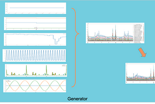 Customize your synthetic time series data by timeseries-generator