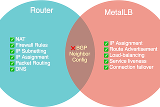 Exposing UDP Services in OpenShift: Why MetalLB Is a Must
