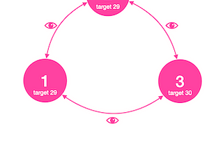 Experiment of Package Visibility on Android 11