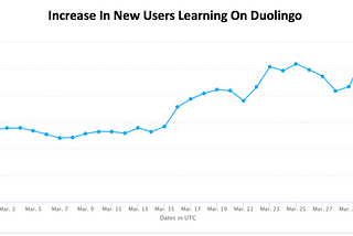 The Secret to Language Training Business Success: Real-Time Engagement