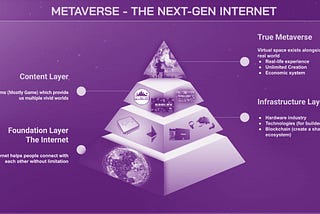 Blockchain Blog 24: NFT |Metaverse — Technology Insights