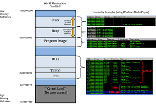 Introduction to Windows Stack Buffer Overflow — TryHackMe Brainpan Walkthrough