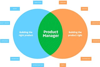 Product Manager Responsibilities — One Pager