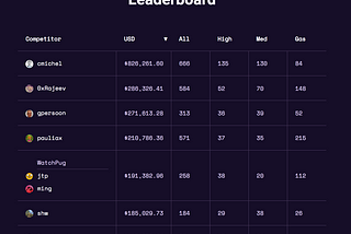 Leaderboard C4