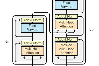 The Magic of Transformer Models: Understanding Attention and Generativity, by Anton Gordon