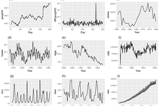 Detecting stationarity in time series data