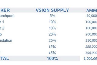 VSION TOKEN DISTRIBUTION PLAN