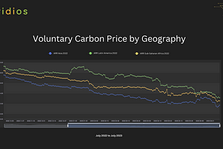 VAI Analysis Reveals Carbon Price Drivers