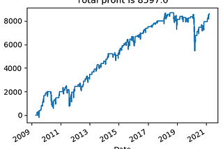 Mean-Reverting Trading System-Quantitative Trading in Python