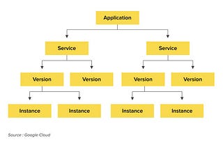 App Engine In Cloud Computing.