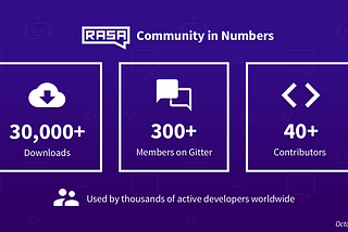 Rasa Community Update: 30,000+ downloads, 300+ members on Gitter and 40+ contributors
