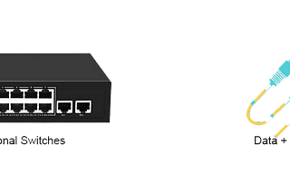 Understanding the Importance of a PoE Switch in Your Network