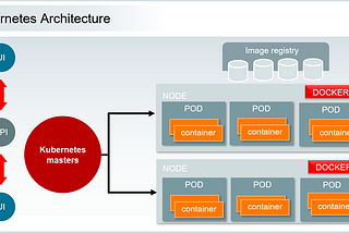 Deploying Applications to Container Engine for Kubernetes