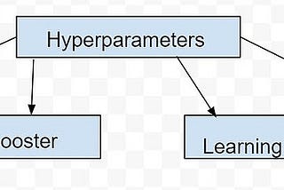 XGBoost Hyperparameters Overview